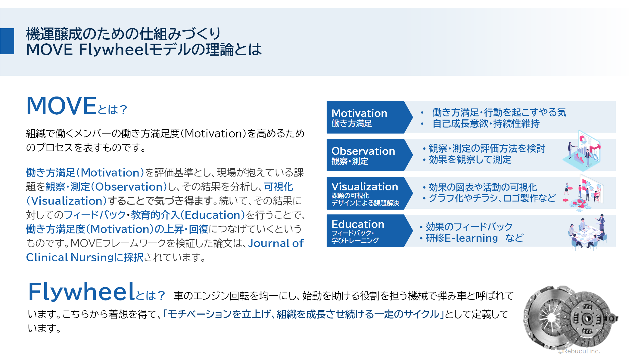 MOVEフレームワーク