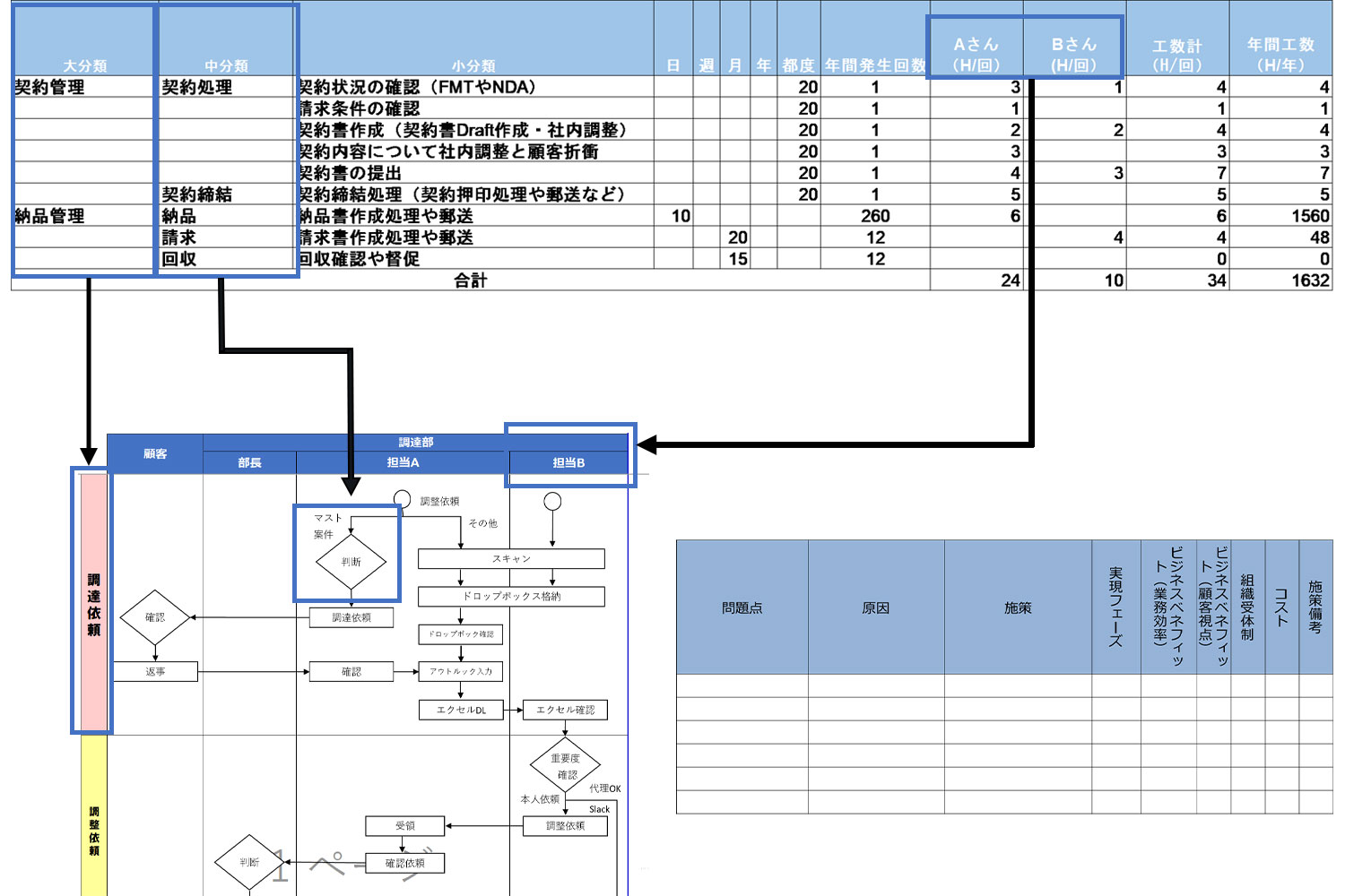 業務棚卸表・フロー図
