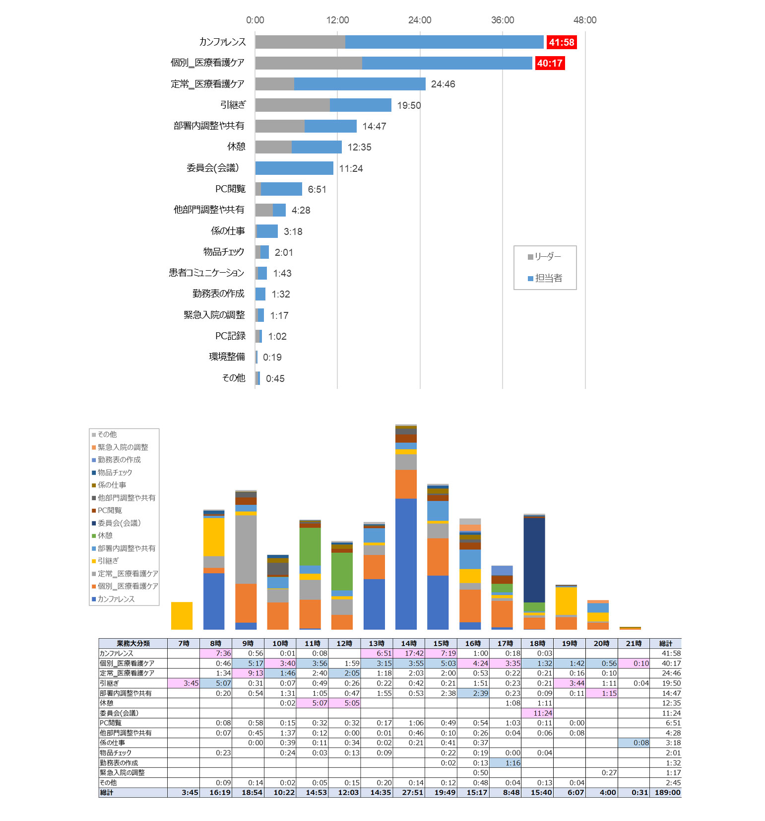 労務量集計グラフ