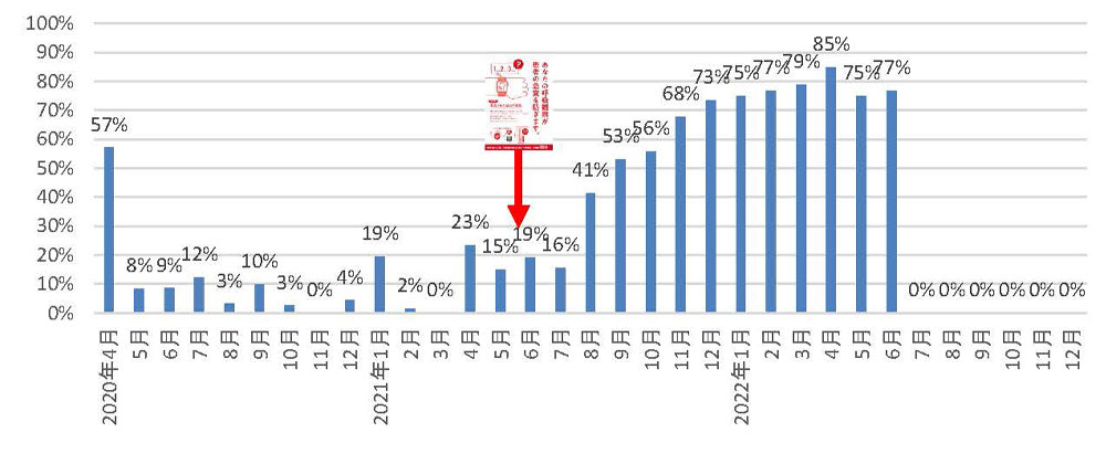 インナーコミュニケーション資料